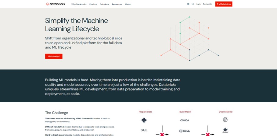 Databricks ML & MLOps